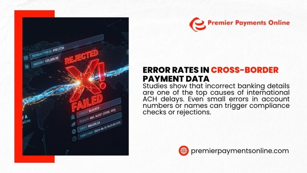 Error Rates in Cross-Border Payment Data. Digital graphic showing a rejected and failed international payment transaction with a large glowing red 'X' and error alerts on a dark world map background.