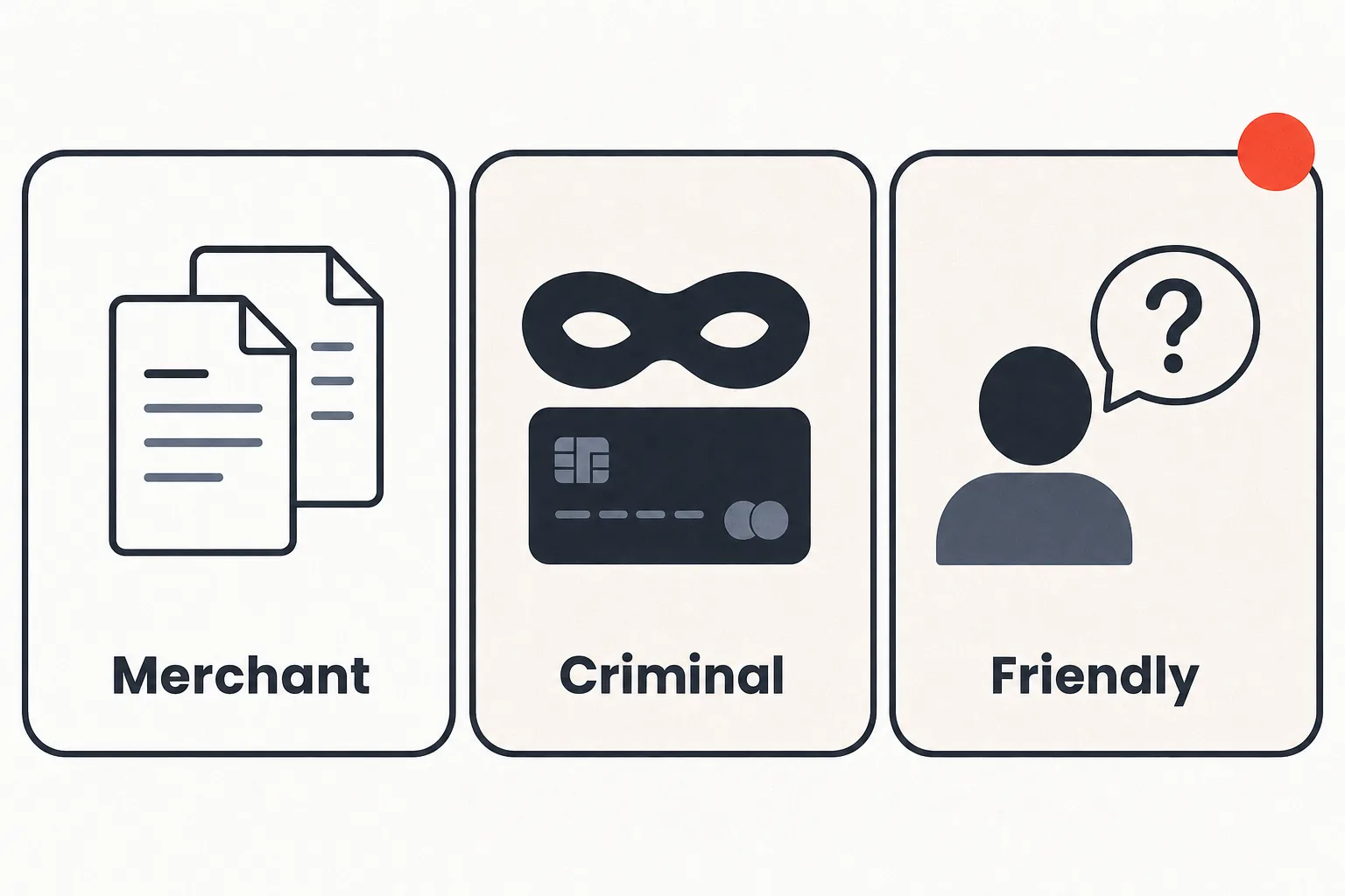 Comparison of the three chargeback types — merchant error, criminal fraud, and friendly fraud — with friendly fraud marked in coral as the largest