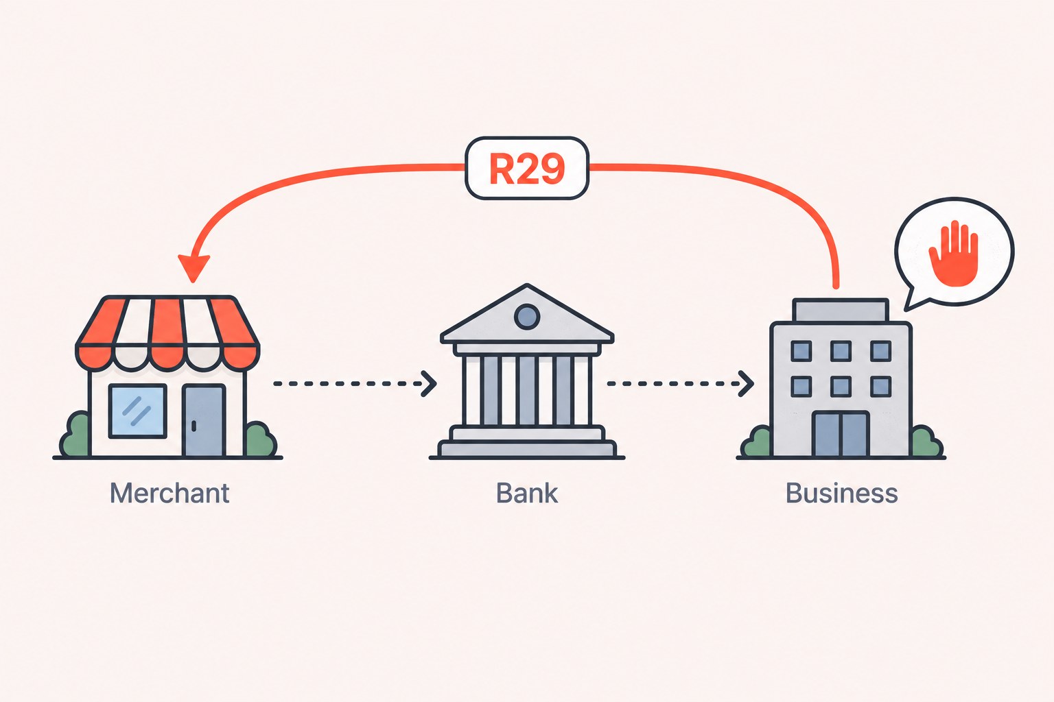 Read more about the article R29 Return Code: Meaning, Causes, and What to Do