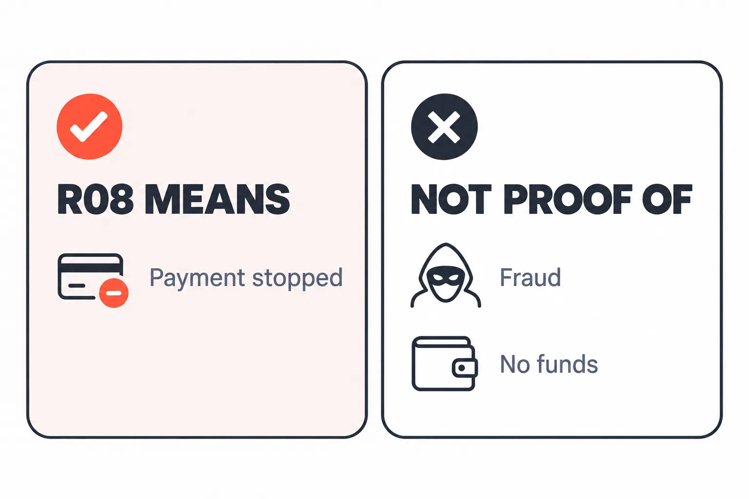 Side-by-side comparison: an R08 return means the payment was stopped, but on its own it does not prove fraud or insufficient funds